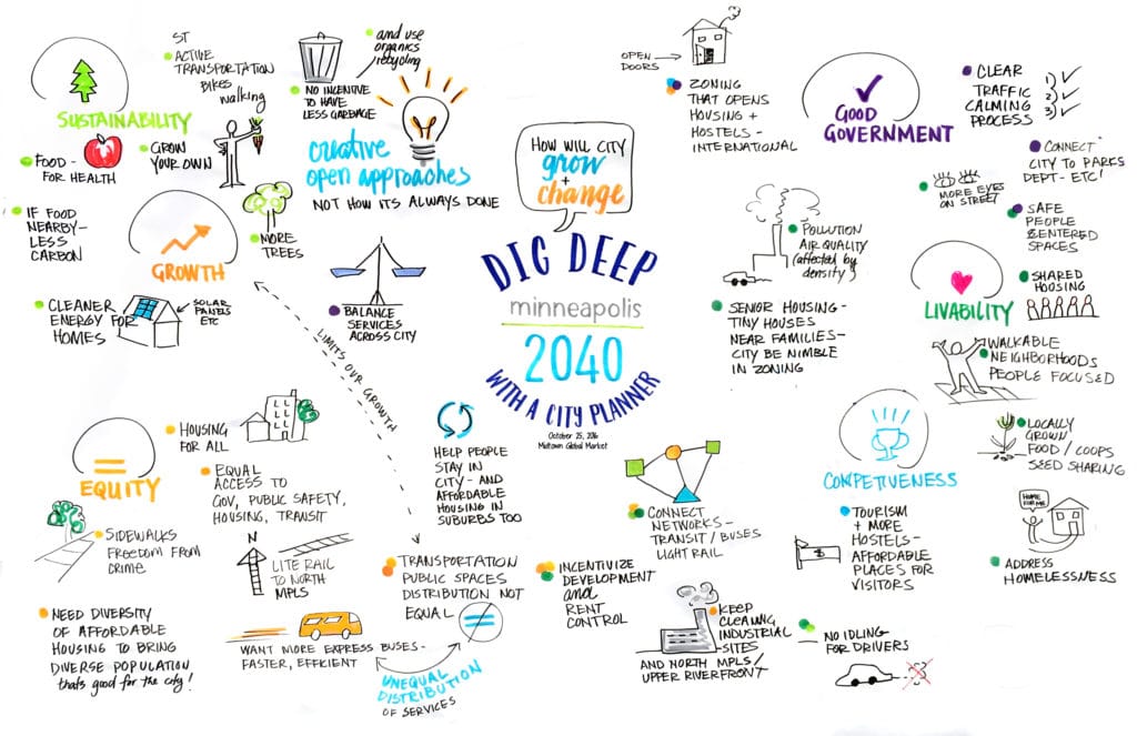 Minneapolis Community Engagement Art