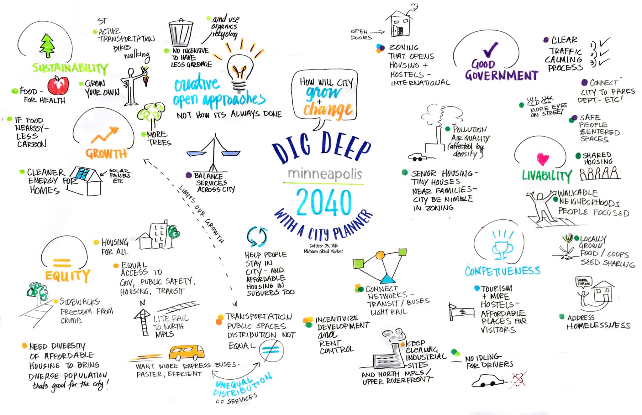 Minneapolis Community Engagement Art