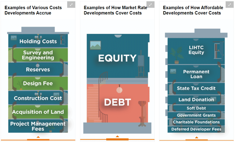 An example from our online module is shown