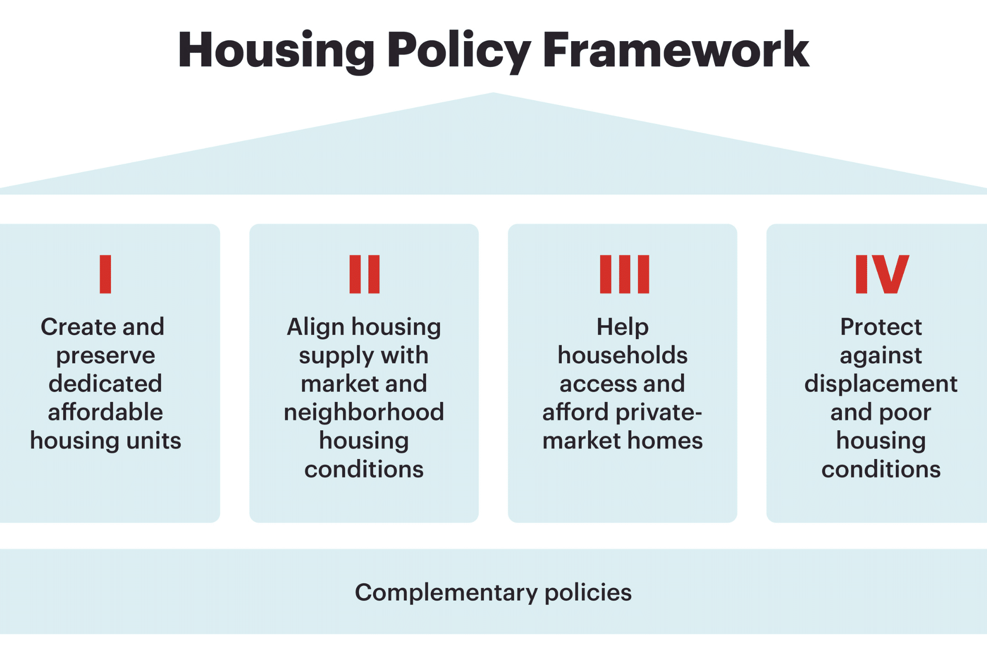Housing Policy Framework