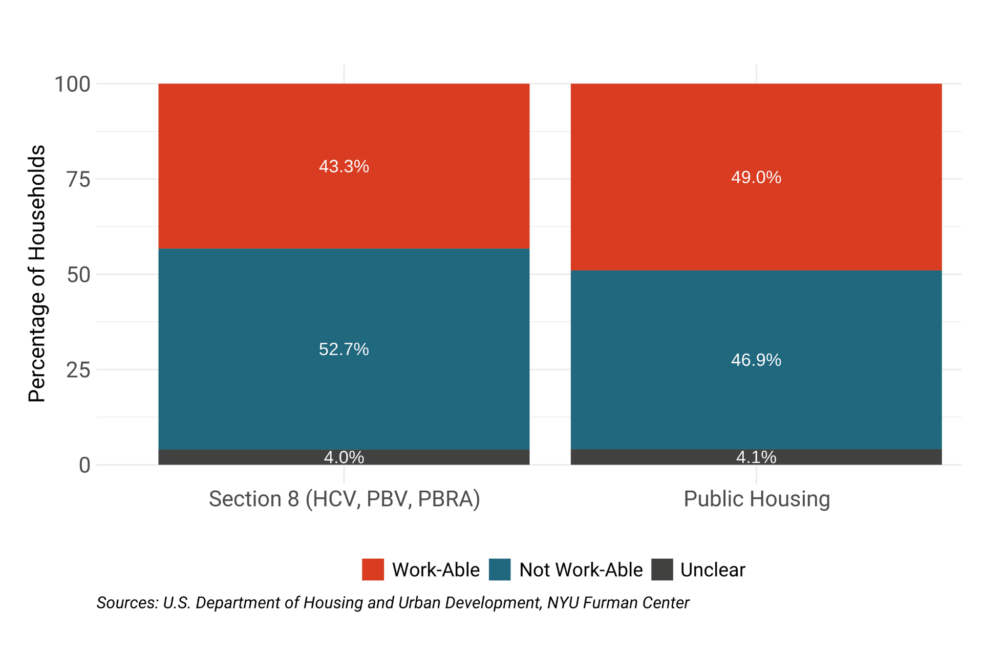 Figure 3. Spreadsheet with data found under the image.