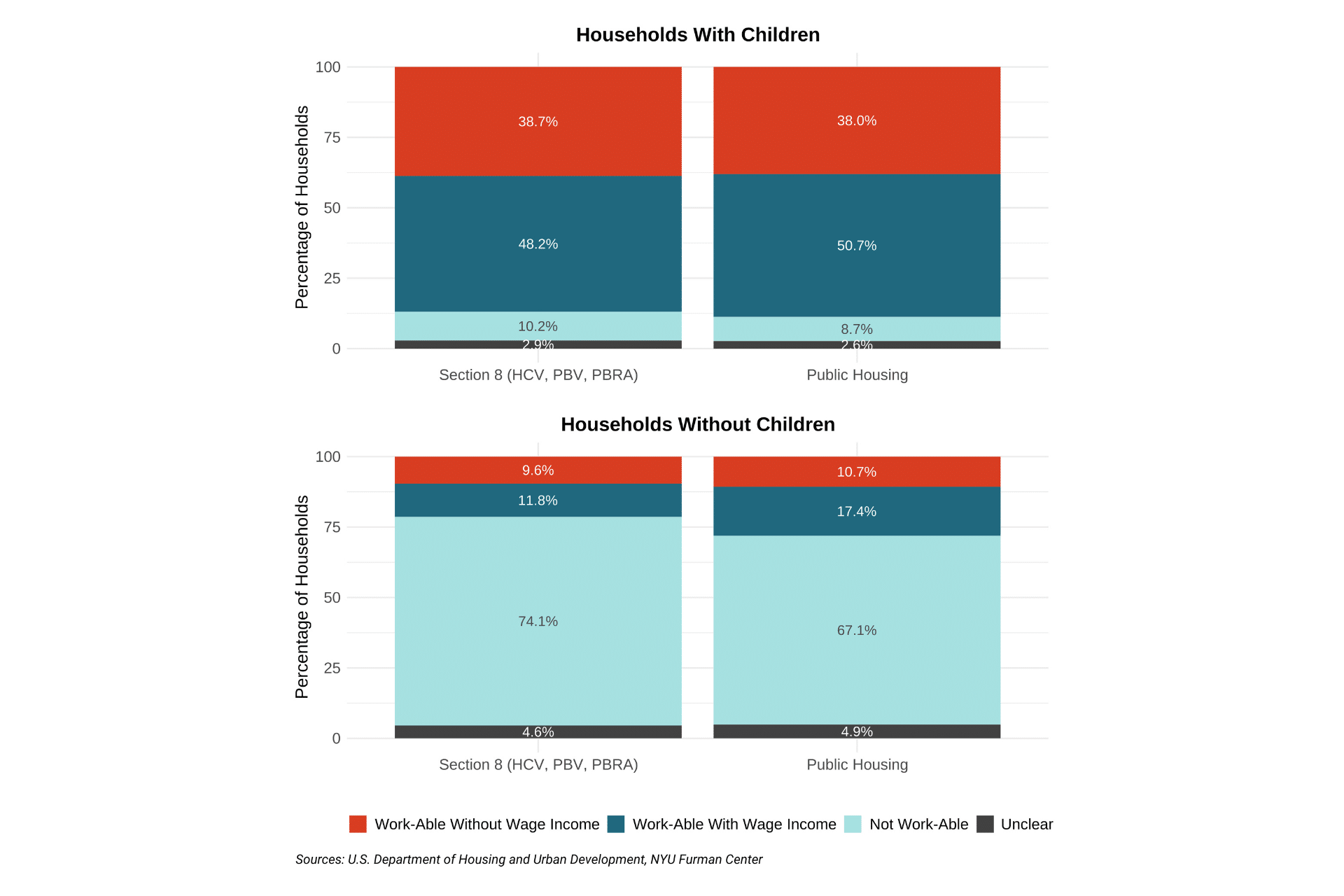 Figure 5. Spreadsheet with data included below the image.
