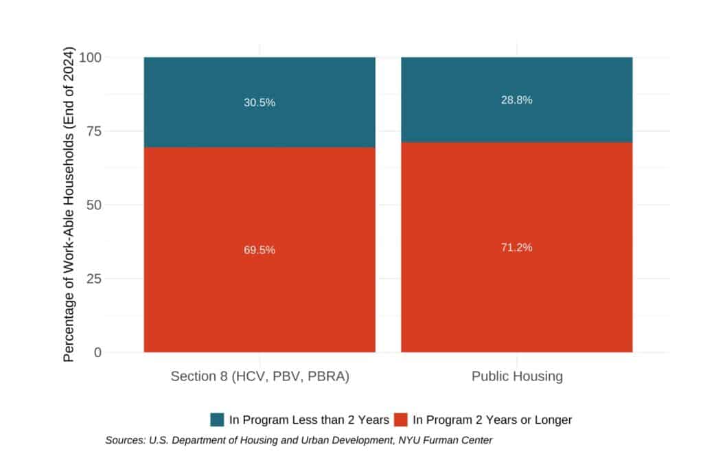 Figure 6. Spreadsheet with data can be found below the image.