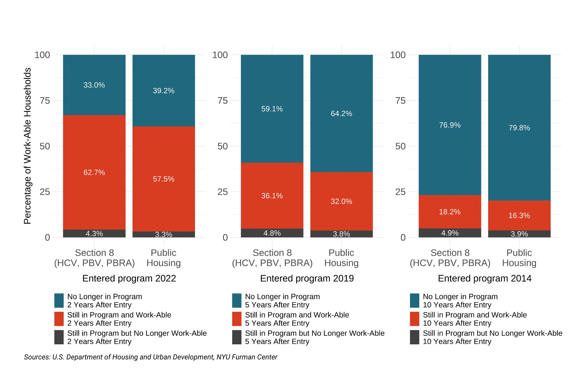 Figure 7. Spreadsheet with data is found below the image.