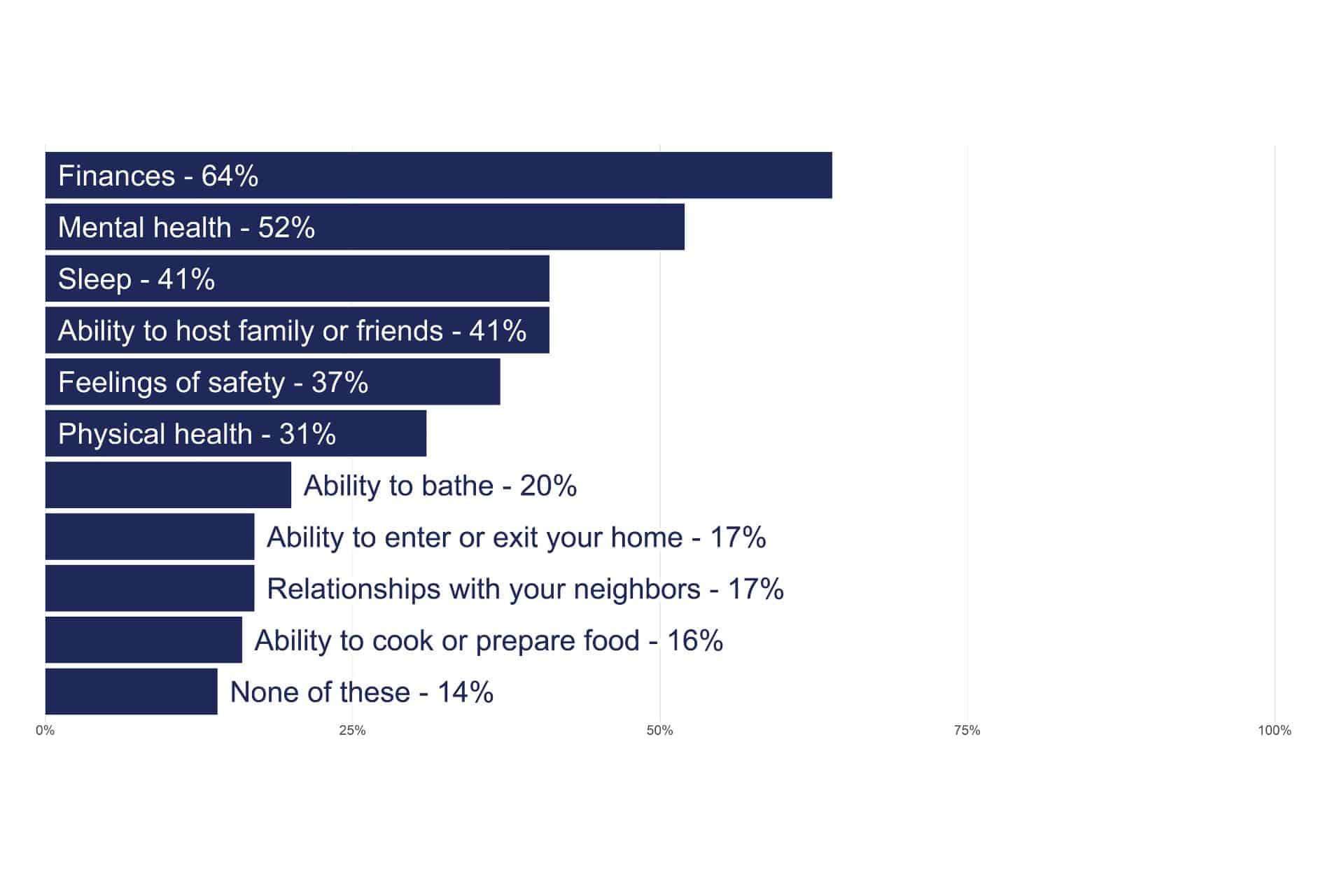 Figure 1. Data for the figure are available in a spreadsheet under the image.