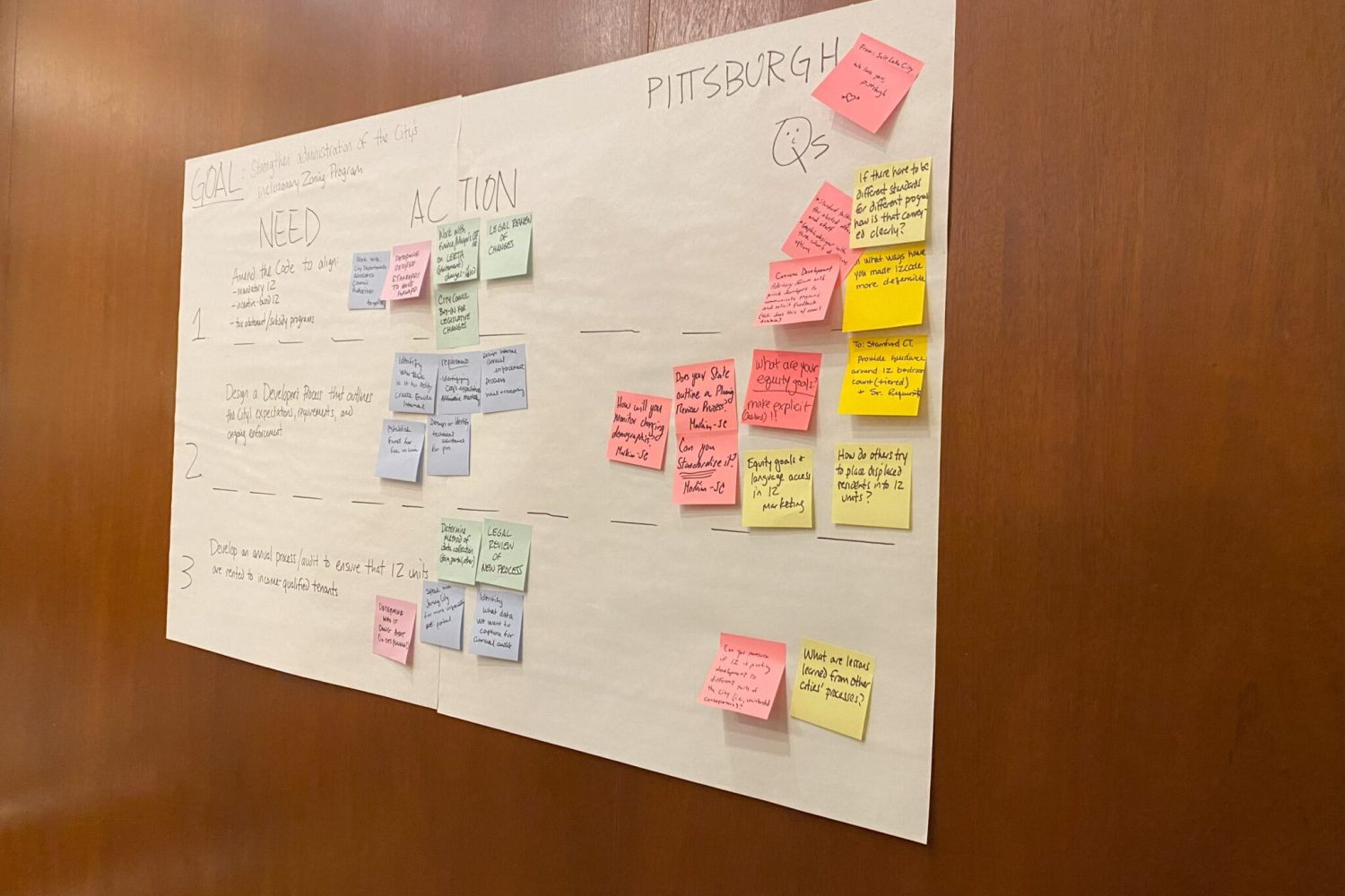 Convening4 Convening cities organized ideas on sticky notes as they gathered for the Housing Solutions Lab Convening